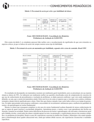 Didatismo e Conhecimento 157
CONHECIMENTOS PEDAGÓGICOS
Tabela 2: Percentual de acerto por série e por habilidade da leitura
Fonte: MEC/SEDIAE/DAEB - Consolidação dos Relatórios
Preliminares da Avaliação do SAEB/1995.
Pelo exame da tabela 2, os estudantes parecem lidar melhor com o reconhecimento de significados do que com extensões ou
aspectos críticos, já que os índices de acerto são sempre maiores nesse tipo de habilidade.
Tabela 3: Percentuais de acerto em matemática por habilidade, segundo série e área de conteúdo. Brasil 1995
Fonte: MEC/SEDIAE/DAEB - Consolidação dos Relatórios
Preliminares da Avaliação do SAEB/1995.
Os resultados de desempenho em matemática mostram um rendimento geral insatisfatório, pois os percentuais em sua maioria
situam-se abaixo de 50%. Ao indicarem um rendimento melhor nas questões classificadas como de compreensão de conceitos do
que nas de conhecimento de procedimentos e resolução de problemas, os dados parecem confirmar o que vem sendo amplamente
debatido, ou seja, que o ensino da matemática ainda é feito sem levar em conta os aspectos que a vinculam com a prática cotidiana,
tornando-a desprovida de significado para o aluno. Outro fato que chama a atenção é que o pior índice refere-se ao campo da geome-
tria. Os dados apresentados pela pesquisa confirmam a necessidade de investimentos substanciais para a melhoria da qualidade do
ensino e da aprendizagem no ensino fundamental.
Mesmo os alunos que conseguem completar os oito anos do ensino fundamental acabam dispondo de menos conhecimento do
que se espera de quem concluiu a escolaridade obrigatória. Aprenderam pouco, e muitas vezes o que aprenderam não facilita sua
inserção e atuação na sociedade. Dentre outras deficiências do processo de ensino e aprendizagem, são relevantes o desinteresse geral
pelo trabalho escolar, a motivação dos alunos centrada apenas na nota e na promoção, o esquecimento precoce dos assuntos estuda-
dos e os problemas de disciplina. Desde os anos 80, experiências concretas no âmbito dos Estados e Municípios vêm sendo tentadas
para a transformação desse quadro educacional mas, ainda que tenham obtido sucesso, são experiências circunscritas a realidades
específicas.
 