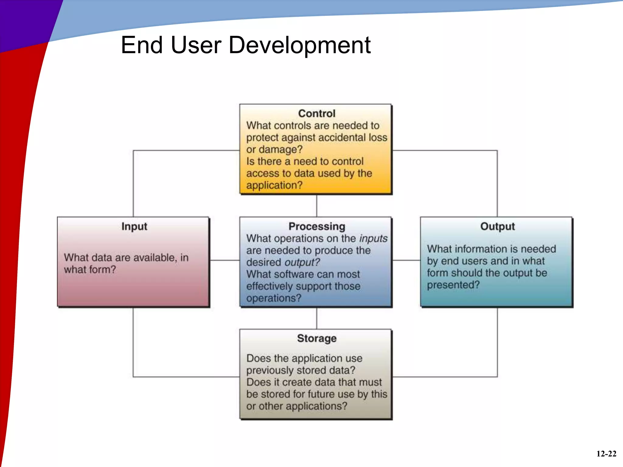 12-22
End User Development
 