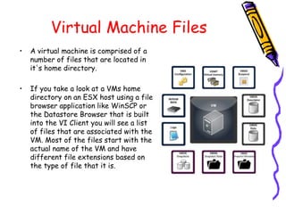 Introduction to Virtualization | PPT