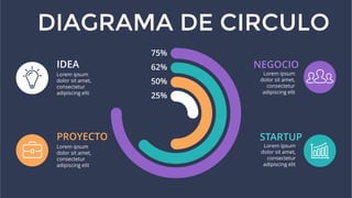Lorem ipsum
dolor sit amet,
consectetur
adipiscing elit
25%
50%
62%
75%
DIAGRAMA DE CIRCULO
PROYECTO
NEGOCIO
STARTUP
IDEA
Lorem ipsum
dolor sit amet,
consectetur
adipiscing elit
Lorem ipsum
dolor sit amet,
consectetur
adipiscing elit
Lorem ipsum
dolor sit amet,
consectetur
adipiscing elit
 
