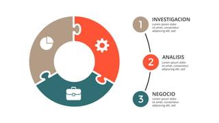 Lorem ipsum dolor
sit amet, consectetur
adipiscing elit, sed
Lorem ipsum dolor
sit amet, consectetur
adipiscing elit, sed
Lorem ipsum dolor
sit amet, consectetur
adipiscing elit, sed
ANALISIS
NEGOCIO
INVESTIGACION
1
2
3
 