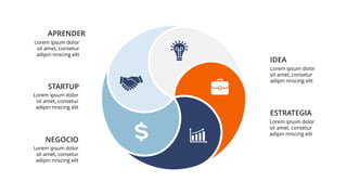Lorem ipsum dolor
sit amet, consetur
adipin nnscing elit
APRENDER
STARTUP
IDEA
ESTRATEGIA
NEGOCIO
Lorem ipsum dolor
sit amet, consetur
adipin nnscing elit
Lorem ipsum dolor
sit amet, consetur
adipin nnscing elit
Lorem ipsum dolor
sit amet, consetur
adipin nnscing elit
Lorem ipsum dolor
sit amet, consetur
adipin nnscing elit
 