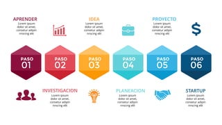 Lorem ipsum
dolor sit amet,
consetur adipin
nnscing elit
APRENDER IDEA PROYECTO
INVESTIGACION PLANEACION STARTUP
PASO
01
PASO
02
PASO
03
PASO
04
PASO
05
PASO
06
Lorem ipsum
dolor sit amet,
consetur adipin
nnscing elit
Lorem ipsum
dolor sit amet,
consetur adipin
nnscing elit
Lorem ipsum
dolor sit amet,
consetur adipin
nnscing elit
Lorem ipsum
dolor sit amet,
consetur adipin
nnscing elit
Lorem ipsum
dolor sit amet,
consetur adipin
nnscing elit
 