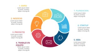 Lorem ipsum dolor
sit amet, consetur
adipin nnscing elit
Lorem ipsum dolor
sit amet, consetur
adipin nnscing elit
Lorem ipsum dolor
sit amet, consetur
adipin nnscing elit
Lorem ipsum dolor
sit amet, consetur
adipin nnscing elit
Lorem ipsum dolor
sit amet, consetur
adipin nnscing elit
Lorem ipsum dolor
sit amet, consetur
adipin nnscing elit
Lorem ipsum dolor
sit amet, consetur
adipin nnscing elit
1. EXITO
4. TRABAJO EN
EQUIPO
3. PROYECTO
2. NEGOCIO
6. STARTUP
5. IDEA
7. PLANEACION
 