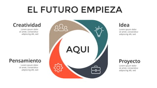 Lorem ipsum dolor
sit amet, consectetur
adipiscing elit, sed
Lorem ipsum dolor
sit amet, consectetur
adipiscing elit, sed
EL FUTURO EMPIEZA
AQUI
Lorem ipsum dolor
sit amet, consectetur
adipiscing elit, sed
Lorem ipsum dolor
sit amet, consectetur
adipiscing elit, sed
Idea
Proyecto
Creatividad
Pensamiento
 