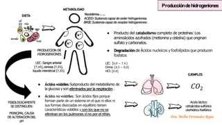 Produccióndehidrogeniones
DIETA
METABOLISMO
PRODUCCION DE
HIDROGENIONES
LEC :Sangre arterial
7,45 ,venosa 7,35 ,
liquido intersticial 7,35
FISIOLOGICAMENTE
SE DISTINGUEN:
PRINCIPAL CAUSA
DE ALTERACION DEL
pH
Recordemos……..
ACIDO:Sustancia capazdeceder hidrogeniones.
BASE:Sustanciacapazde aceptar hidrogeniones
● Producto del catabolismo completo de proteínas: Los
aminoácidos azufrados (metionina y cisteína) que originan
sulfato y carbonatos.
● Degradación de Ácidos nucleicos y fosfolípidos que producen
fosfatos
LIC: [6.0 − 7.4 ]
Orina: [4,5 − 8,0]
HCl: [0.8]
● Ácidos volátiles:Subproducto del metabolismo de
la glucosa y son eliminados porla respiración .
● Ácidos no volátiles: Son ácidos fijos porque
forman parte de un sistema en el que ni ellos ni
sus formas disociadas en equilibrio tienen
características volátiles y sonlos queno se
eliminan en los pulmones sino porel riñón.
EJEMPLOS
𝐶𝑂2
Acido láctico
cetoácidos sulfúrico
clorhídrico fosfórico
Dra. Melba Fernández Rojas
 