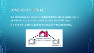 COMERCIO VIRTUAL.
• La propiedad del stock es independiente de su ubicación, y
puede ser comprado y vendido sin enviarlo de lugar
• Se elimina la necesidad de manejarlo y transportarlo.
 