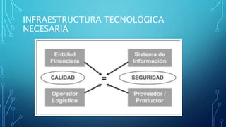 INFRAESTRUCTURA TECNOLÓGICA
NECESARIA
 