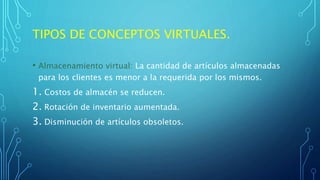 TIPOS DE CONCEPTOS VIRTUALES.
• Almacenamiento virtual: La cantidad de artículos almacenadas
para los clientes es menor a la requerida por los mismos.
1. Costos de almacén se reducen.
2. Rotación de inventario aumentada.
3. Disminución de artículos obsoletos.
 