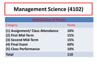 Management Science (4102)
Distribution of Points
Category Points
(1) Assignment/ Class Attendance
(2) First Mid-Term
(3) Second Mid-Term
(4) Final Exam
(5) Class Performance
10%
15%
15%
60%
10%
Total 110
 