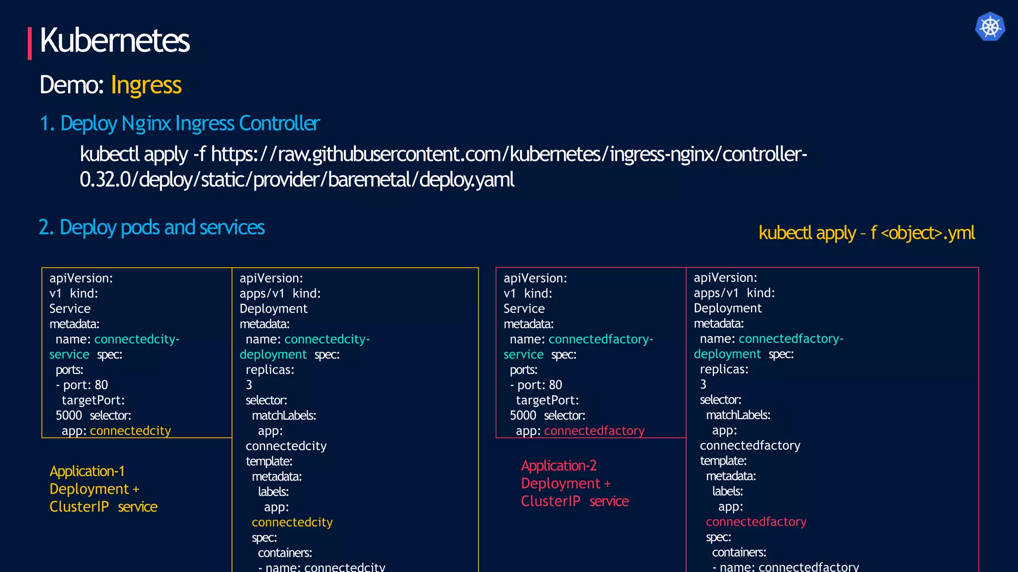 Kubernetes
Demo: Ingress
1. Deploy Nginx Ingress Controller
kubectlapply -f https://raw.githubusercontent.com/kubernetes/ingress-nginx/controller-
0.32.0/deploy/static/provider/baremetal/deploy
.yaml
2. Deploy pods andservices
apiVersion:
v1 kind:
Service
metadata:
name: connectedcity-
service spec:
ports:
- port: 80
targetPort:
5000 selector:
app: connectedcity
apiVersion:
apps/v1 kind:
Deployment
metadata:
name: connectedcity-
deployment spec:
replicas:
3
selector:
matchLabels:
app:
connectedcity
template:
metadata:
labels:
app:
connectedcity
spec:
containers:
Application-1
Deployment +
ClusterIP service
apiVersion:
v1 kind:
Service
metadata:
name: connectedfactory-
service spec:
ports:
- port: 80
targetPort:
5000 selector:
app: connectedfactory
apiVersion:
apps/v1 kind:
Deployment
metadata:
name: connectedfactory-
deployment spec:
replicas:
3
selector:
matchLabels:
app:
connectedfactory
template:
metadata:
labels:
app:
connectedfactory
spec:
containers:
- name: connectedfactory
Application-2
Deployment +
ClusterIP service
kubectl apply – f<object>.yml
 
