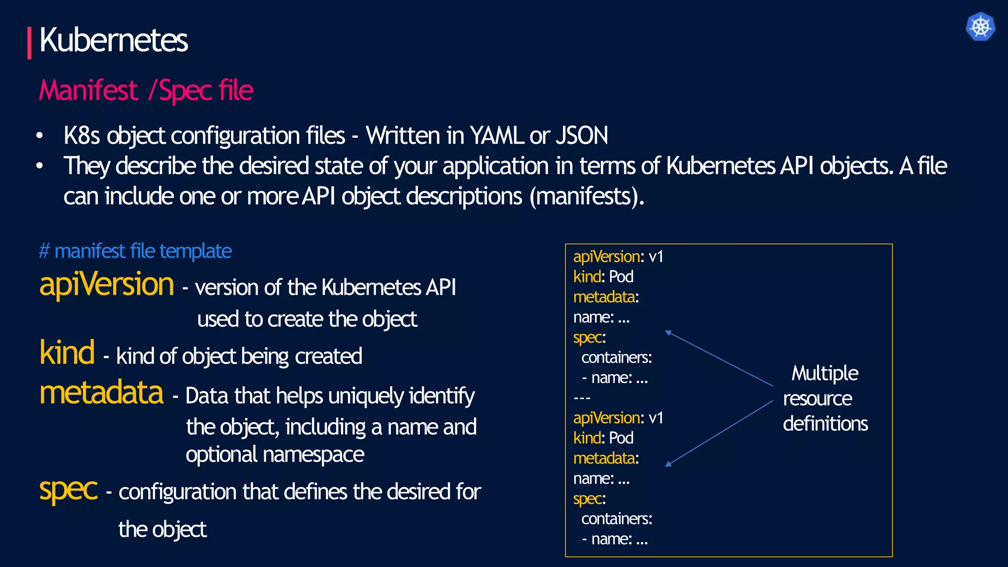 Kubernetes
Manifest /Spec file
• K8s objectconfiguration files - Written in YAML or JSON
• They describe the desired state of your application in terms of KubernetesAPI objects.Afile
can include one or moreAPI object descriptions (manifests).
# manifest filetemplate
apiVersion - version of the KubernetesAPI
used to create the object
kind - kind of objectbeing created
metadata - Data that helps uniquely identify
the object,including a name and
optional namespace
spec - configuration that defines the desired for
the object
apiVersion: v1
kind:Pod
metadata:
name:…
spec:
containers:
- name:…
---
apiVersion: v1
kind:Pod
metadata:
name:…
spec:
containers:
- name:…
Multiple
resource
definitions
 