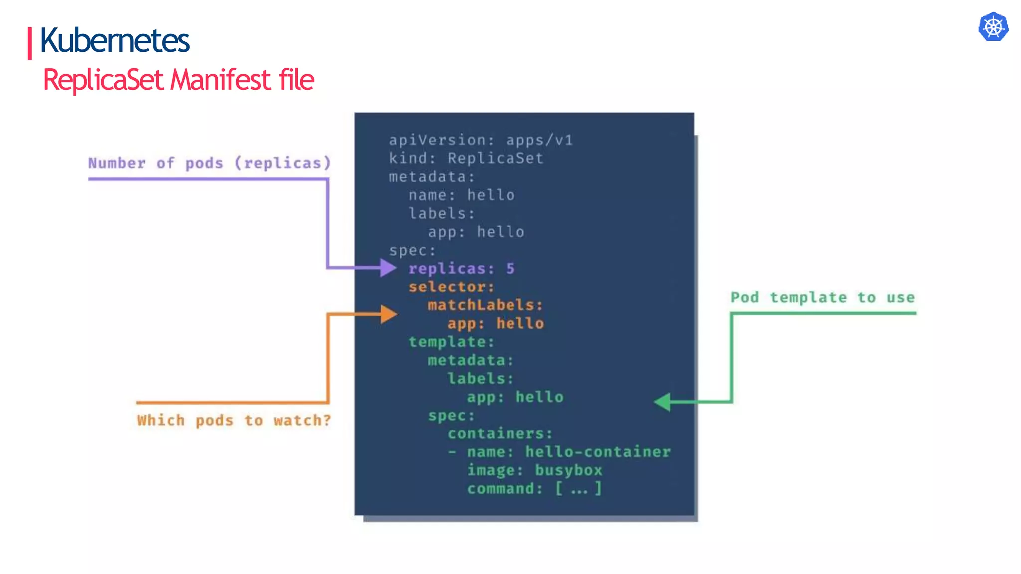 Kubernetes
ReplicaSet Manifest file
 