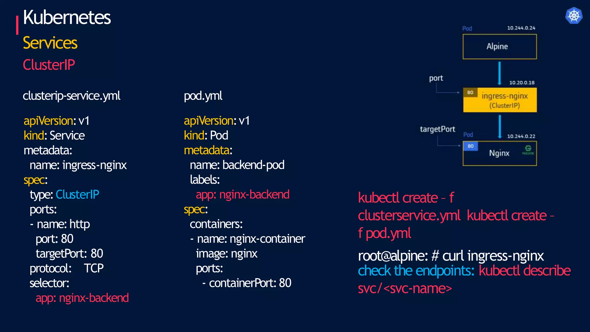 apiVersion:v1
kind:Service
metadata:
name:ingress-nginx
spec:
type:ClusterIP
ports:
- name:http
port:80
targetPort: 80
protocol: TCP
selector:
app:nginx-backend
apiVersion:v1
kind:Pod
metadata:
name:backend-pod
labels:
app: nginx-backend
spec:
containers:
- name:nginx-container
image:nginx
ports:
- containerPort:80
clusterip-service.yml pod.yml
kubectl create – f
clusterservice.yml kubectl create –
f pod.yml
root@alpine:# curl ingress-nginx
check the endpoints: kubectl describe
svc/<svc-name>
Kubernetes
Services
ClusterIP
 