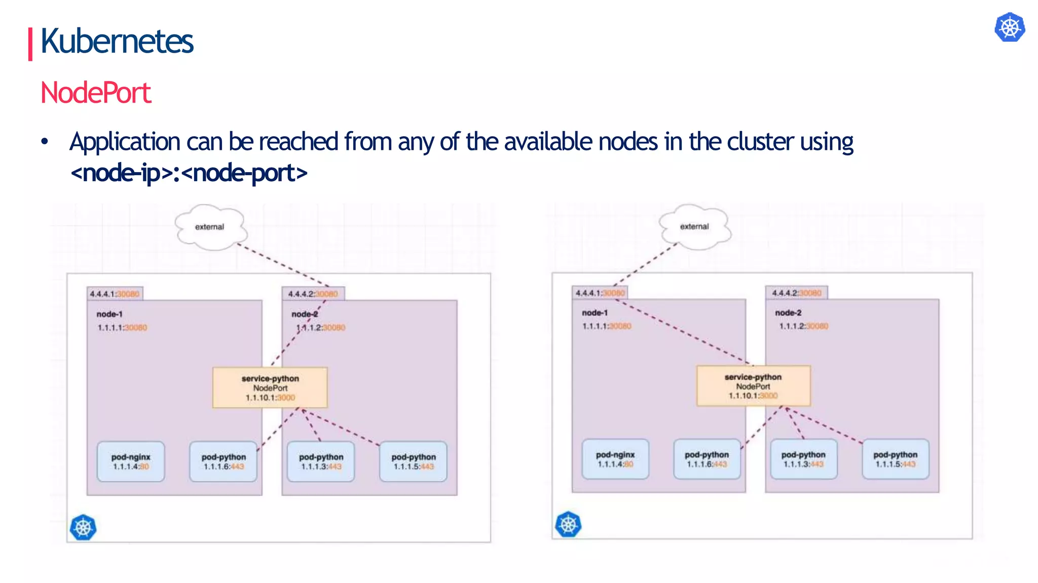 Kubernetes
NodePort
• Application can be reached from any of the available nodes in the cluster using
<node-ip>:<node-port>
 