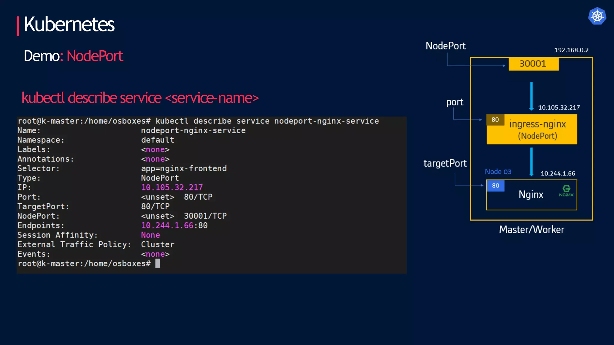 Kubernetes
Demo:NodePort
kubectl describeservice<service-name>
 