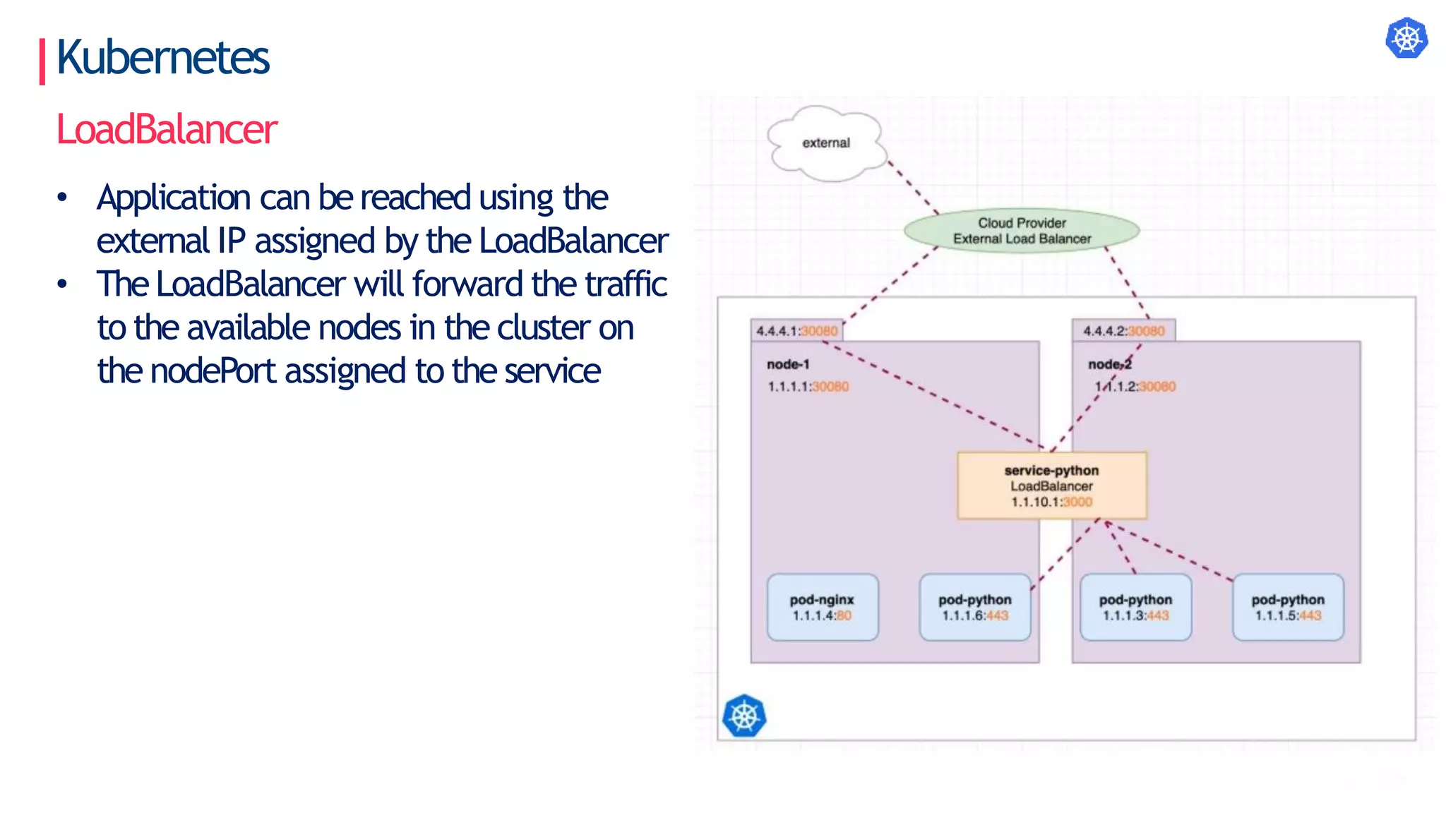 Kubernetes
LoadBalancer
• Application can bereached using the
external IP assigned by the LoadBalancer
• TheLoadBalancer will forward the traffic
to the available nodes in the cluster on
the nodePort assigned to the service
 