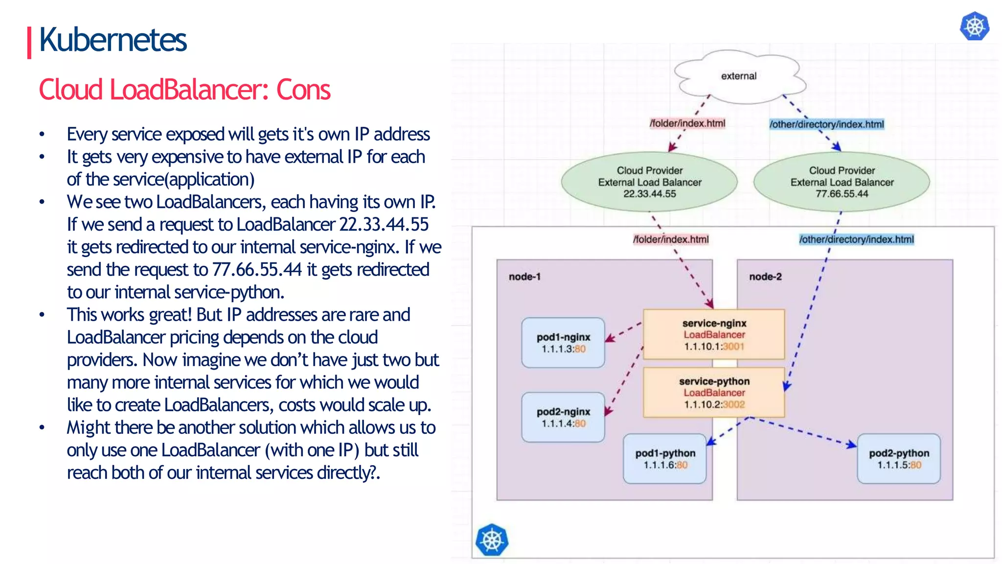 Kubernetes
Cloud LoadBalancer: Cons
• Every service exposedwillgets it's own IP address
• It gets very expensiveto have external IP for each
of the service(application)
• Weseetwo LoadBalancers, each having its own IP
.
If we send a request to LoadBalancer 22.33.44.55
it gets redirectedto our internal service-nginx. If we
send the request to 77.66.55.44 it gets redirected
to our internal service-python.
• This works great! But IP addresses arerareand
LoadBalancer pricing depends on the cloud
providers. Now imaginewe don’t have just two but
many more internal services for which we would
like to create LoadBalancers, costs would scale up.
• Might there beanother solution which allows us to
only use one LoadBalancer (with one IP) but still
reach both of our internal services directly?.
 