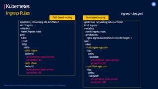 Kubernetes
Ingress Rules
apiVersion: networking.k8s.io/v1beta1
kind: Ingress
metadata:
name:ingress-rules
spec:
rules:
- host:
http:
paths:
-path: /nginx
backend:
serviceName: nginx-service
servicePort: 80
-path: /flask
backend:
serviceName:flask-service
servicePort: 80
apiVersion: networking.k8s.io/v1beta1
kind: Ingress
metadata:
name:ingress-rules
annotations:
nginx.ingress.kubernetes.io/rewrite-target: /
spec:
rules:
-host:nginx-app.com
http:
paths:
- backend:
serviceName:nginx-service
servicePort: 80
-host:flask-app.com
http:
paths:
- backend:
serviceName:flask-service
servicePort: 80
Path based routing Host based routing
ingress-rules.yml
Ingress-controller executestheseingress-rulesby comparing with thehttp requestedURL in thehttp header
 