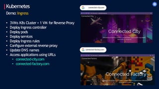 Kubernetes
Demo: Ingress
connected-factory
.com
connected-city
.com
• 3VMs K8s Cluster + 1 VM for Reverse Proxy
• Deploy Ingress controller
• Deploy pods
• Deploy services
• Deploy Ingress rules
• Configure externalreverse proxy
• Update DNS names
• Access applications using URLs
• connected-city.com
• connected-factory.com
 