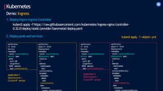 Kubernetes
Demo: Ingress
1. Deploy Nginx Ingress Controller
kubectlapply -f https://raw.githubusercontent.com/kubernetes/ingress-nginx/controller-
0.32.0/deploy/static/provider/baremetal/deploy
.yaml
2. Deploy pods andservices
apiVersion:
v1 kind:
Service
metadata:
name: connectedcity-
service spec:
ports:
- port: 80
targetPort:
5000 selector:
app: connectedcity
apiVersion:
apps/v1 kind:
Deployment
metadata:
name: connectedcity-
deployment spec:
replicas:
3
selector:
matchLabels:
app:
connectedcity
template:
metadata:
labels:
app:
connectedcity
spec:
containers:
Application-1
Deployment +
ClusterIP service
apiVersion:
v1 kind:
Service
metadata:
name: connectedfactory-
service spec:
ports:
- port: 80
targetPort:
5000 selector:
app: connectedfactory
apiVersion:
apps/v1 kind:
Deployment
metadata:
name: connectedfactory-
deployment spec:
replicas:
3
selector:
matchLabels:
app:
connectedfactory
template:
metadata:
labels:
app:
connectedfactory
spec:
containers:
- name: connectedfactory
Application-2
Deployment +
ClusterIP service
kubectl apply – f<object>.yml
 