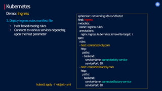 Kubernetes
apiVersion:networking.k8s.io/v1beta1
kind: Ingress
metadata:
name: ingress-rules
annotations:
nginx.ingress.kubernetes.io/rewrite-target: /
spec:
rules:
-host: connected-city
.com
http:
paths:
- backend:
serviceName:connectedcity-service
servicePort:80
-host: connected-factory
.com
http:
paths:
- backend:
serviceName:connectedfactory-service
servicePort:80
Demo: Ingress
3. Deploy ingress rules manifestfile
• Host basedrouting rules
• Connectsto various services depending
upon thehost parameter
kubectl apply – f<object>.yml
 