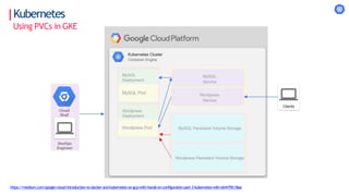 Kubernetes
Using PVCs in GKE
https://medium.com/google-cloud/introduction-to-docker-and-kubernetes-on-gcp-with-hands-on-configuration-part-3-kubernetes-with-eb41f5fc18ae
 