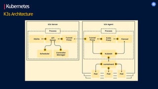 Kubernetes
K3s Architecture
 