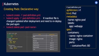 Kubernetes
Creating Pods:Declarative way
• kubectl create –f pod-definition.yml
• kubectlapply –f pod-definition.yml – ifmanifest fileis
changed/updated after deployment and need to re-deploy
the pod again
• kubectl deletepod <pod-name>
# pod-definition.yml
apiVersion:v1
kind:Pod
metadata:
name:nginx-pod
labels:
app:webapp
spec:
containers:
- name: nginx-container
image: nginx
ports:
- containerPort: 80
 