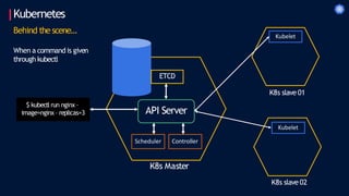 Kubernetes
Behind the scene…
K8s Master
K8s slave 01
K8s slave 02
$ kubectl run nginx –
image=nginx – replicas=3
ETCD
API Server
Scheduler Controller
Kubelet
When a command is given
through kubectl
Kubelet
 