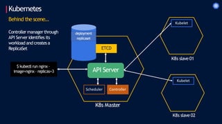 Kubernetes
Behind the scene…
K8s Master
K8s slave 01
K8s slave 02
$ kubectl run nginx –
image=nginx – replicas=3
ETCD
API Server
Scheduler Controller
Kubelet
Controller managerthrough
API Server identifies its
workload and createsa
ReplicaSet
Kubelet
deployment
replicaset
 