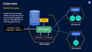 Kubernetes
Behind the scene…
K8s Master
K8s slave 01
K8s slave 02
$ kubectl run nginx –
image=nginx – replicas=3 API Server
Scheduler Controller
Kubelet
Kubeletinstructs the docker
daemon to createthe pods.At
the same timeit updates the
status as ‘Pods CREATING’ in
ETCD throughAPI Server
Kubelet
deployment
replicaset
pod CREATING
ETCD
pod CREATING
pod CREATING
Pod Pod
Pod
 