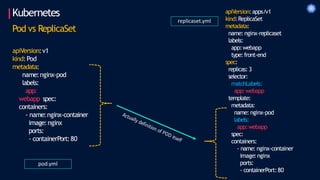Kubernetes
Pod vs ReplicaSet
apiVersion:apps/v1
kind:ReplicaSet
metadata:
name: nginx-replicaset
labels:
app:webapp
type:front-end
spec:
replicas: 3
selector:
matchLabels:
app:webapp
template:
metadata:
name: nginx-pod
labels:
app:webapp
spec:
containers:
- name: nginx-container
image:nginx
ports:
- containerPort:80
apiVersion:v1
kind:Pod
metadata:
name:nginx-pod
labels:
app:
webapp spec:
containers:
- name:nginx-container
image:nginx
ports:
- containerPort:80
pod.yml
replicaset.yml
 