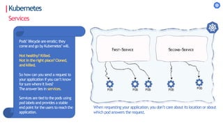 Kubernetes
Pods’lifecycle are erratic; they
comeand go by Kubernetes’will.
Not healthy? Killed.
Not in theright place?Cloned,
andkilled.
So how can you send a request to
your application if you can’t know
for sure whereit lives?
Theanswerlies in services.
Services are tied to the pods using
pod labels and provides a stable
end point for the users to reachthe
application.
When requesting your application,you don’t care about its location or about
which pod answers the request.
Services
 
