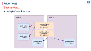 Kubernetes
Enter services…
• Multiple ClusterIP services
 