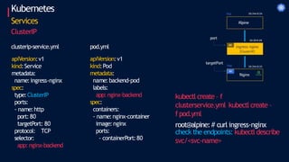 apiVersion:v1
kind:Service
metadata:
name:ingress-nginx
spec:
type:ClusterIP
ports:
- name:http
port:80
targetPort: 80
protocol: TCP
selector:
app:nginx-backend
apiVersion:v1
kind:Pod
metadata:
name:backend-pod
labels:
app: nginx-backend
spec:
containers:
- name:nginx-container
image:nginx
ports:
- containerPort:80
clusterip-service.yml pod.yml
kubectl create – f
clusterservice.yml kubectl create –
f pod.yml
root@alpine:# curl ingress-nginx
check the endpoints: kubectl describe
svc/<svc-name>
Kubernetes
Services
ClusterIP
 