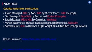 Kubernetes
https://www.cncf.io/certification/software-conformance/
Certified Kubernetes Distributions
• Cloud Managed:EKS byAWS, AKS by Microsoft and GKE by google
• Self Managed: OpenShift by Redhat and Docker Enterprise
• Local dev/test: Micro K8s by Canonical, Minikube
• Vanilla Kubernetes: The core Kubernetes project(baremetal), Kubeadm
• Special builds: K3s by Rancher
, a light weight K8s distribution for Edge devices
Online Emulator: https://labs.play-with-k8s.com/
 