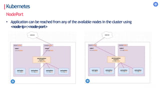 Kubernetes
NodePort
• Application can be reached from any of the available nodes in the cluster using
<node-ip>:<node-port>
 