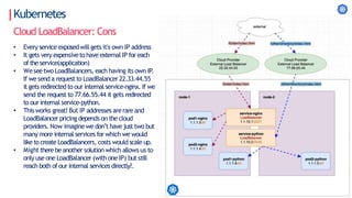 Kubernetes
Cloud LoadBalancer: Cons
• Every service exposedwillgets it's own IP address
• It gets very expensiveto have external IP for each
of the service(application)
• Weseetwo LoadBalancers, each having its own IP
.
If we send a request to LoadBalancer 22.33.44.55
it gets redirectedto our internal service-nginx. If we
send the request to 77.66.55.44 it gets redirected
to our internal service-python.
• This works great! But IP addresses arerareand
LoadBalancer pricing depends on the cloud
providers. Now imaginewe don’t have just two but
many more internal services for which we would
like to create LoadBalancers, costs would scale up.
• Might there beanother solution which allows us to
only use one LoadBalancer (with one IP) but still
reach both of our internal services directly?.
 
