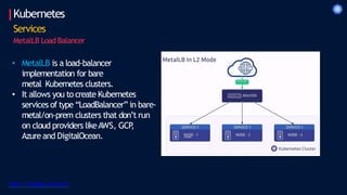 Kubernetes
https://metallb.universe.tf/
Services
MetalLB Load Balancer
• MetalLB is a load-balancer
implementation for bare
metal Kubernetes clusters.
• It allows you to create Kubernetes
services of type “LoadBalancer” in bare-
metal/on-prem clusters that don’t run
on cloud providers likeAWS, GCP
,
Azureand DigitalOcean.
 