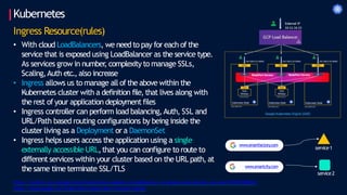 Kubernetes
Ingress Resource(rules)
• With cloud LoadBalancers, we need to pay for each of the
service that is exposed using LoadBalancer as the service type.
As services grow in number
, complexity to manage SSLs,
Scaling,Auth etc., also increase
• Ingress allows us to manage all of the above within the
Kubernetes cluster with a definition file, that lives along with
the rest of your application deployment files
• Ingress controller can perform load balancing,Auth, SSL and
URL/Path based routing configurations by being inside the
cluster living as a Deployment or a DaemonSet
• Ingress helps users access the application using a single
externally accessible URL,that you can configure to route to
different services within your cluster based on the URL path, at
the same timeterminate SSL/TLS
www.smartfactory.com
www.smartcity
.com
service1
service2
https://medium.com/google-cloud/kubernetes-nodeport-vs-loadbalancer-vs-ingress-when-should-i-use-what-922f010849e0
https://cloud.google.com/kubernetes-engine/docs/concepts/ingress
 