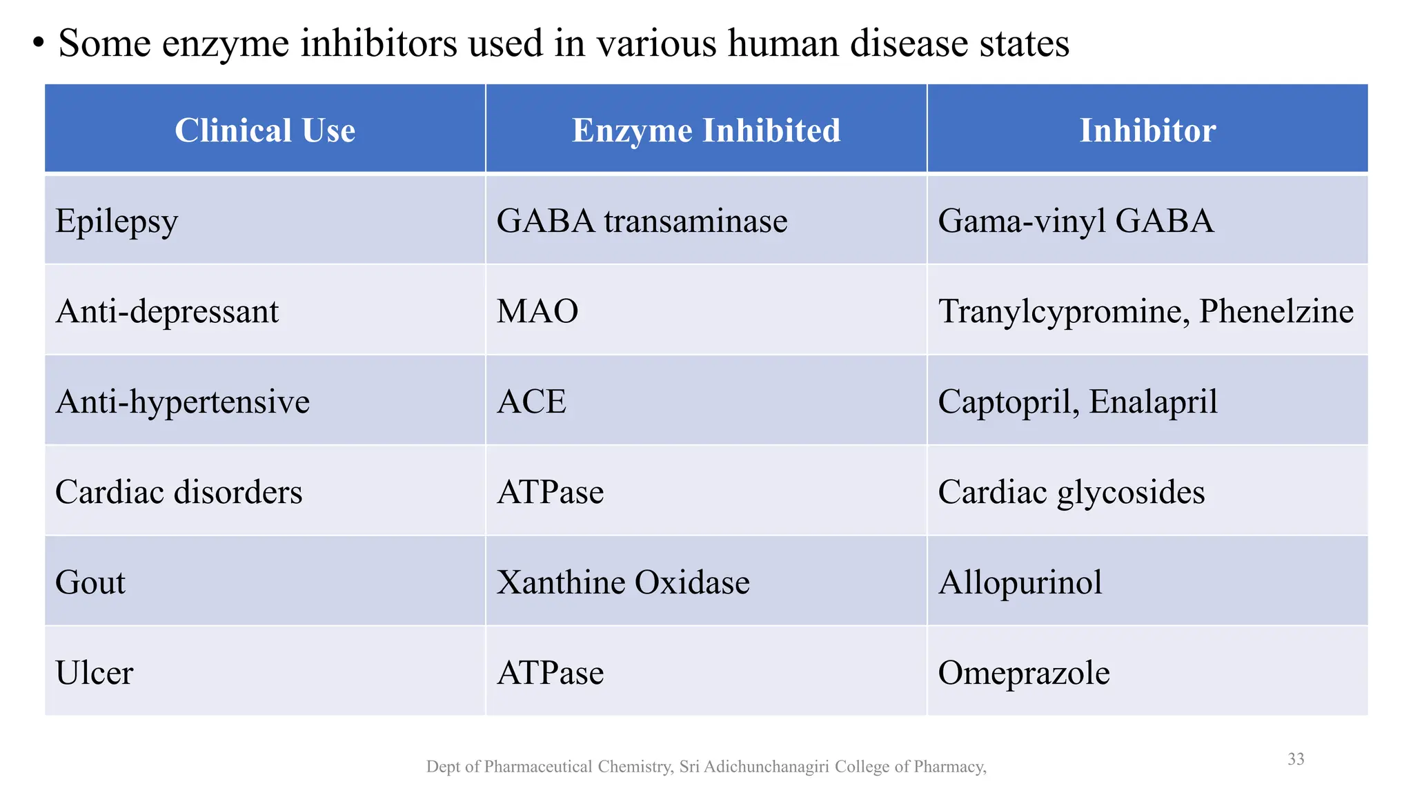 01.Rational Design of Enzyme inhibition.pptx