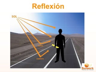 Reflexión
 