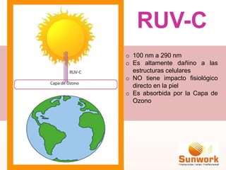 RUV-C
o 100 nm a 290 nm
o Es altamente dañino a las
estructuras celulares
o NO tiene impacto fisiológico
directo en la piel
o Es absorbida por la Capa de
Ozono
 