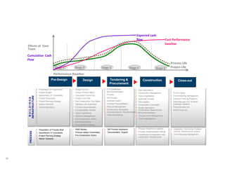 CONSTRUCTION PROJECT MANAGEMENT - INTRODUCTION | PPTX
