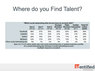 Where do you Find Talent?
 