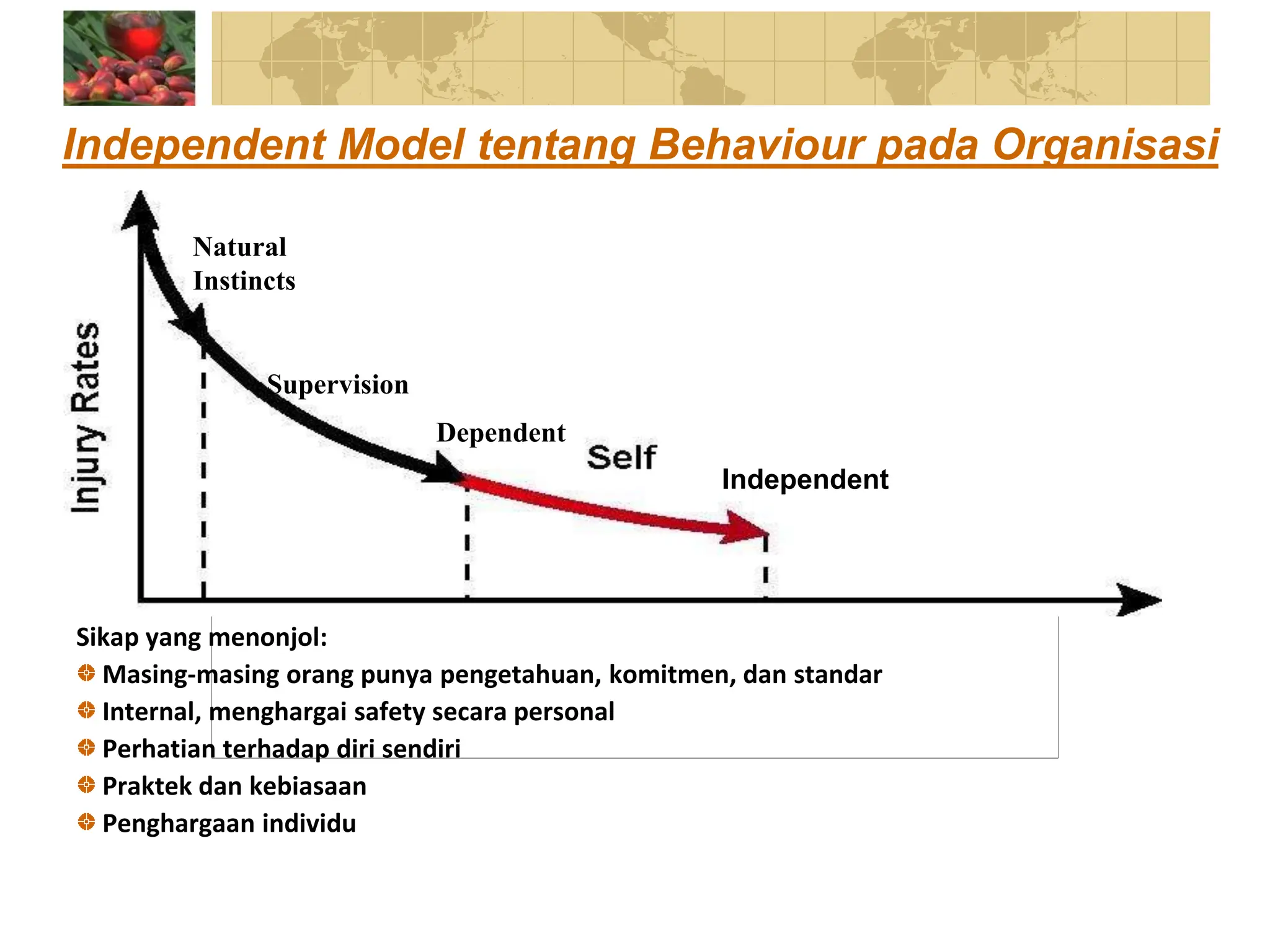 Independent Model tentang Behaviour pada Organisasi
Sikap yang menonjol:
Masing-masing orang punya pengetahuan, komitmen, dan standar
Internal, menghargai safety secara personal
Perhatian terhadap diri sendiri
Praktek dan kebiasaan
Penghargaan individu
Independent
Dependent
Natural
Instincts
Supervision
 