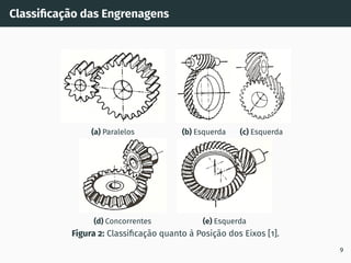 Classificação das Engrenagens
(a) Paralelos (b) Esquerda (c) Esquerda
(d) Concorrentes (e) Esquerda
Figura 2: Classificação quanto à Posição dos Eixos [1].
9
 