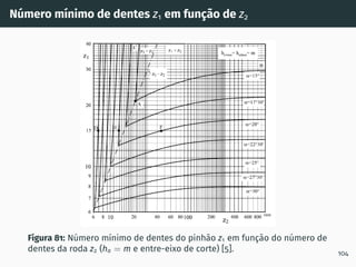 Número mı́nimo de dentes z1 em função de z2
Figura 81: Número mı́nimo de dentes do pinhão z1 em função do número de
dentes da roda z2 (ha = m e entre-eixo de corte) [5]. 104
 