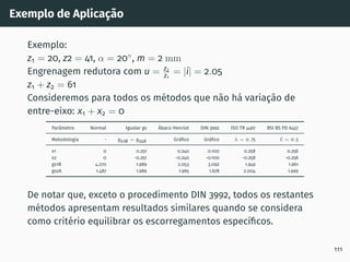 Exemplo de Aplicação
Exemplo:
z1 = 20, z2 = 41, α = 20◦
, m = 2 mm
Engrenagem redutora com u = z2
z1
= |i| = 2.05
z1 + z2 = 61
Consideremos para todos os métodos que não há variação de
entre-eixo: x1 + x2 = 0
Parâmetro Normal Igualar gs Ábaco Henriot DIN 3992 ISO TR 4467 BSI BS PD 6457
Metodologia - gs1B = gs2A Gráfico Gráfico λ = 0.75 C = 0.5
x1 0 0.251 0.240 0.100 0.258 0.256
x2 0 -0.251 -0.240 -0.100 -0.258 -0.256
gs1B 4.270 1.989 2.053 3.092 1.949 1.961
gs2A 1.487 1.989 1.965 1.678 2.004 1.999
De notar que, exceto o procedimento DIN 3992, todos os restantes
métodos apresentam resultados similares quando se considera
como critério equilibrar os escorregamentos especı́ficos.
111
 